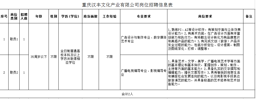 重庆汉丰文化产业有限公司关于公开考核招聘专业人员简章(图1) 重庆汉丰文化产业有限公司关于公开考核招聘专业人员简章(图1)